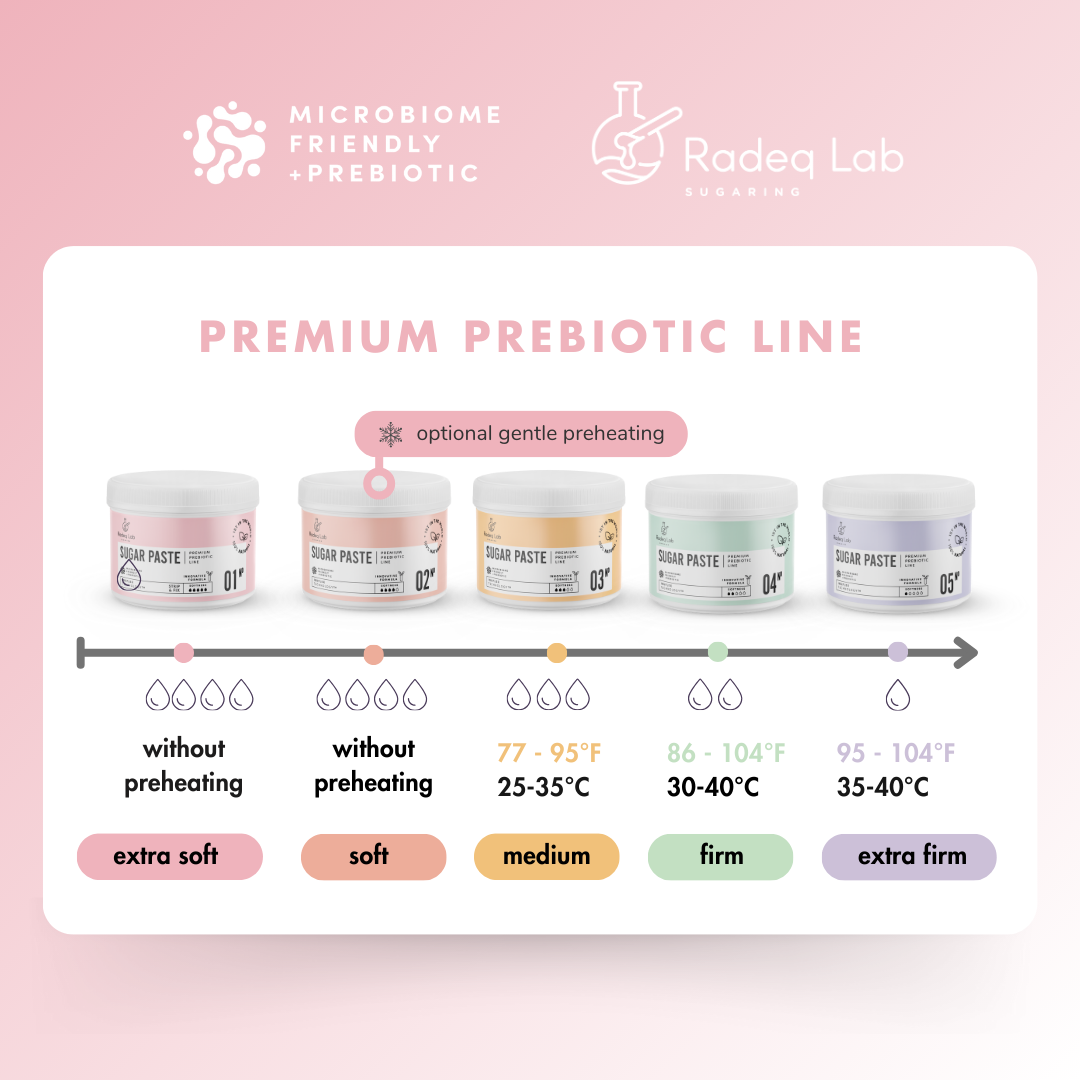 
                  
                    Pâte de Sucre Prébiotique Premium 01N° - LOT de 10 pièces
                  
                
