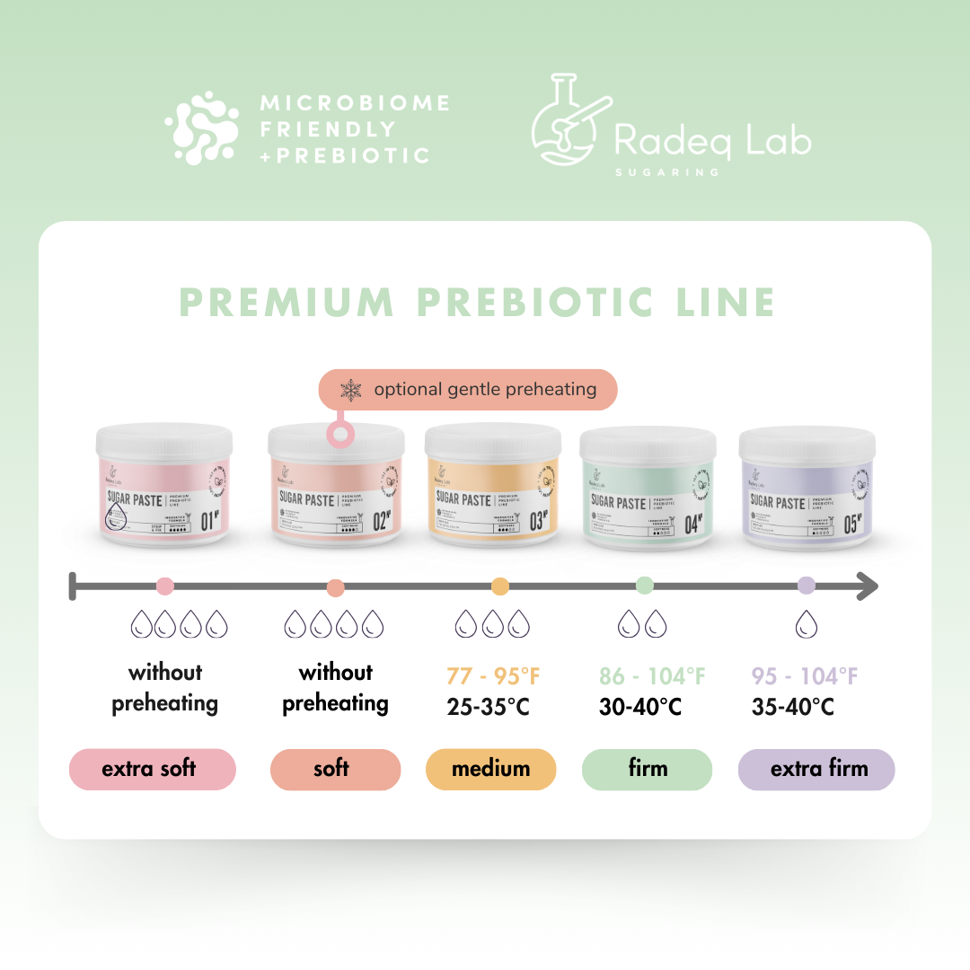 
                  
                    Pâte Sucrée Prébiotique Premium 04N° - Lot de 10 pièces
                  
                