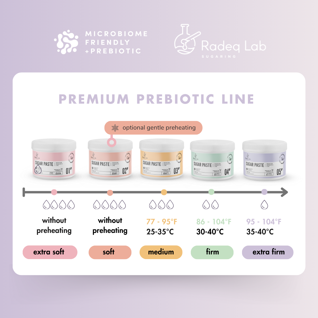 
                  
                    Pâte à Sucre Prébiotique Premium 05N° - lot de 10 pièces
                  
                